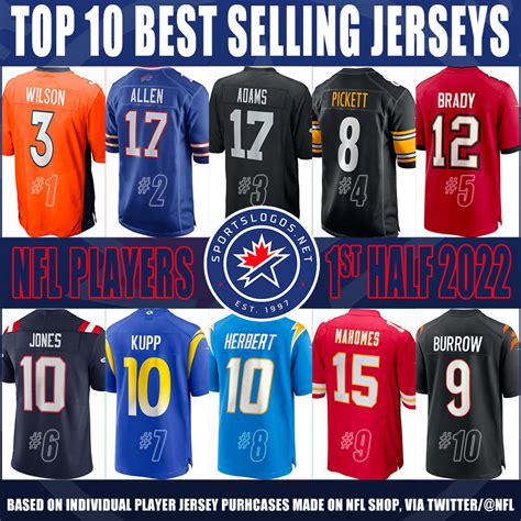 Wilson, Allen Top NFL’s Best-Selling Jerseys for 2022 – SportsLogos.Net News