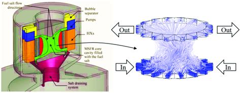 Core cavity of the Molten Salt Fast Reactor (MSFR) and representative ...