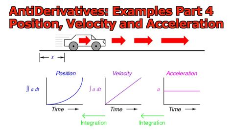 Give Two Detailed Examples Of Acceleration