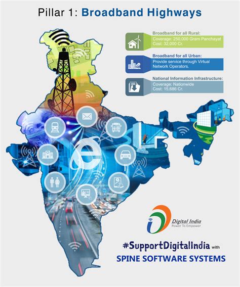 How successful was digital india so far – Artofit