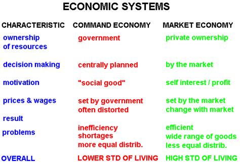 Characteristics Of Mixed Economy / A mixed economic system. Which Countries Have a Mixed ...