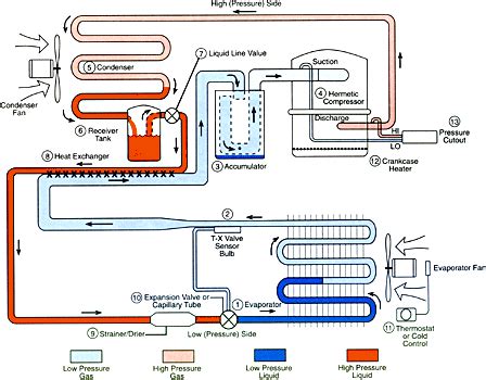 11+ Chiller Diagram Parts - GinoMarianna