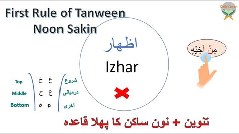 15 - Learn Quran/ tajweed Daily ( Izhar ) lesson - 15 #Quran #izhar e halqi #huroof e halqi ...