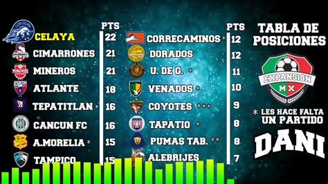 Tabla De Liga Mx 2022