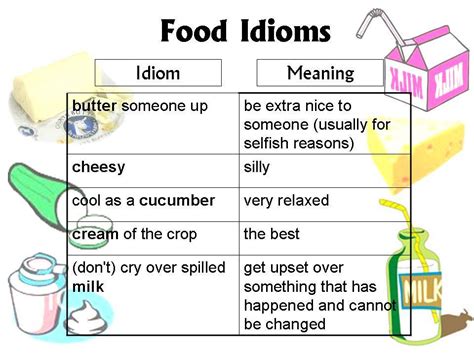 Food Idioms - English Learn Site