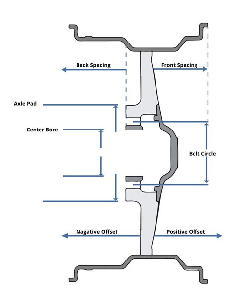 Truck Wheel Offset Chart