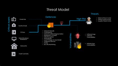 ITSM Basics: Know Your Information Security Threats! | Joe The IT Guy