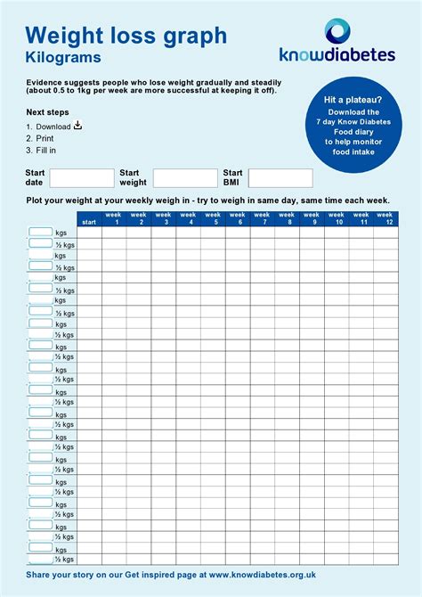 Weight Monitoring Chart Template