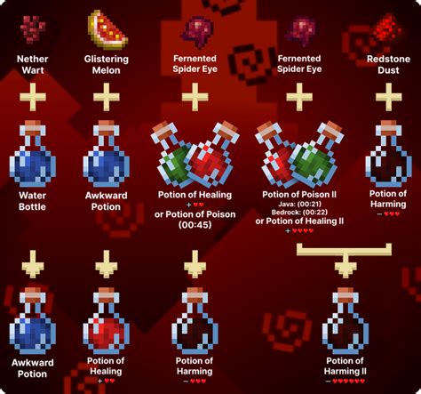 How to Make Potion of Harming in Minecraft - Lookingforseed.com