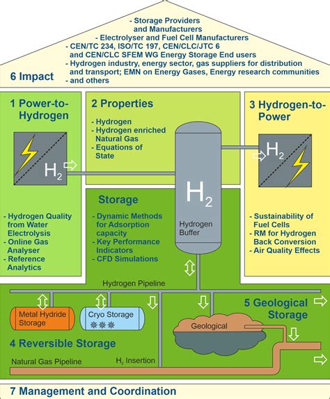 Physical Properties Of Hydrogen