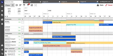 How to Mix Kanban & Gantt Project Management - Ganttic