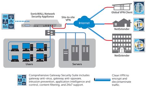 Sonicwall netextender linux - aslipad