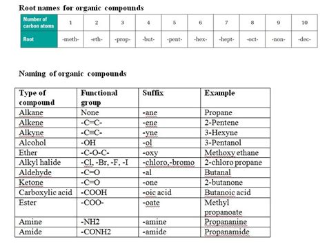 Systematic Iupac Nomenclature Chart 2019 in 2020 | Nomenclature ...