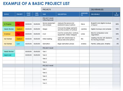 How to Make & Maintain Project Lists with Templates