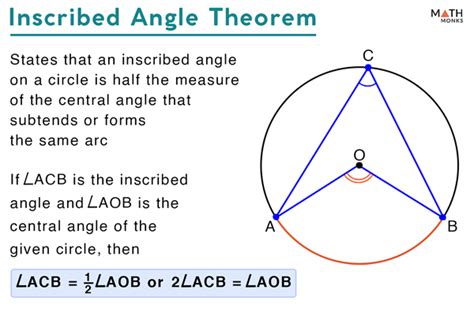 Inscribed Angle – Definition, Formula & Theorem with Examples