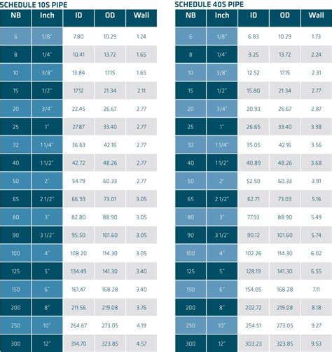 Schedule 40 Pipe Dimensions Mm