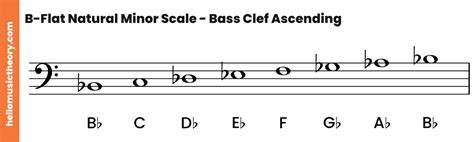 B-Flat Minor Scale: Natural, Harmonic And Melodic