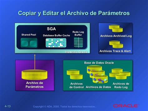 Administración de base de datos oracle - sesión 4