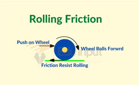 Rolling Friction-Definition, Laws, Coefficient, And Causes