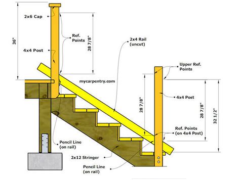 What Is Standard Railing Height On A Deck | Psoriasisguru.com