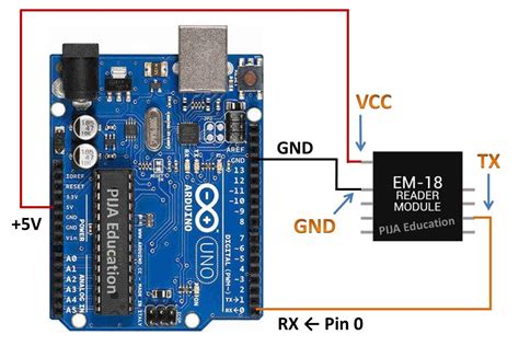 Interfacing RFID with Arduino » PIJA Education