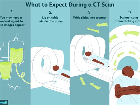 Preparing For a CT Scan