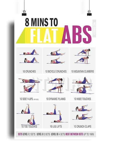 Fitwirr's Six Pack Abs 8-Minute Workout Poster - 11 x 17. Bodyweight Exercises for Abs - Home ...