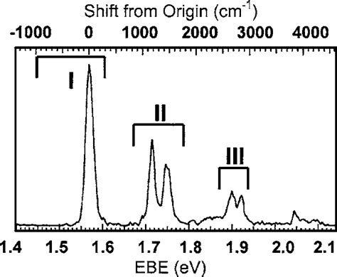 Photoelectron spectrum of CH 3 O − at 532 nm 18 797 cm −1 , taken from... | Download Scientific ...