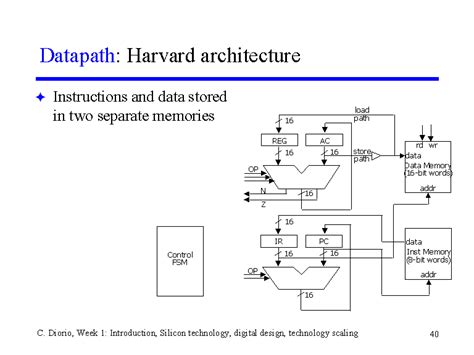Datapath: Harvard architecture