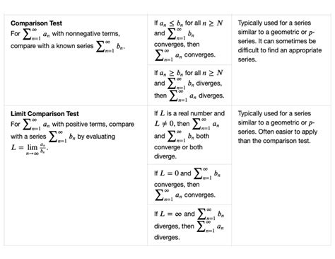 Series Tests 2 - Math 21A - Studocu