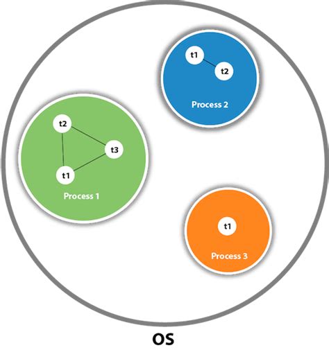 Multithreading in Java - javatpoint