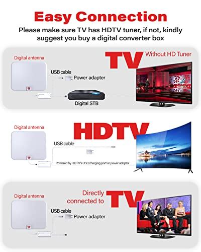 Gesobyte Amplified HD Digital TV Antenna Long 250 Miles Range - Support 4K 1080p Fire tv Stick ...