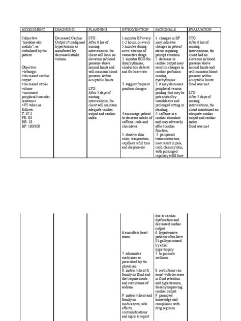 Nursing Care Plan For Hypertension Pdf Download - NursingCrib.com Nursing Care Plan Hypertension ...