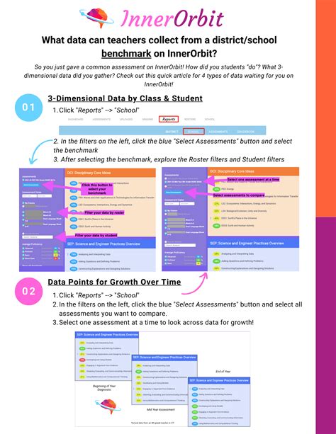 What data can teachers collect from a district/school benchmark ...