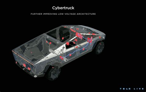 48v Battery for Cybertruck! | Tesla Cybertruck Forum - Cybertruck Owners Club