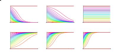 Logistic Equation -- from Wolfram MathWorld