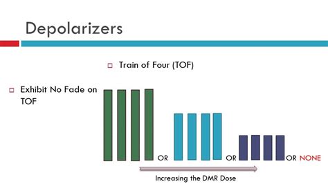 Train of Four (TOF) Monitoring: Are We Doing It The Right Way?