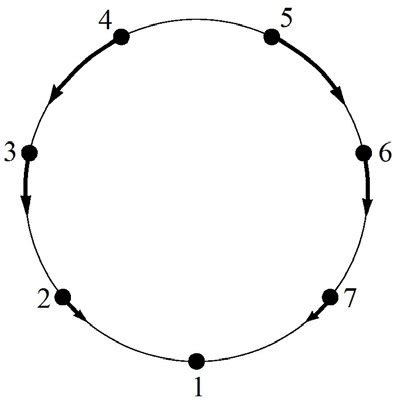 Ring diagram of the monoatomic chain with the static structure (6) for ...