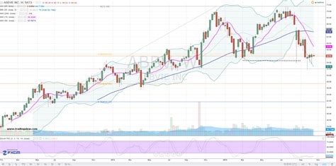 AbbVie Stock Is a Prescription for Profits (ABBV) | InvestorPlace