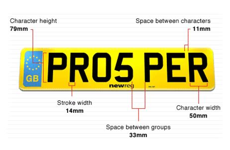 Number Plate Rules and Regulations - Displaying your Number Plate