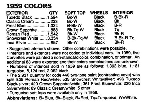 1953 to 1959 Corvette Exterior and Interior Colors