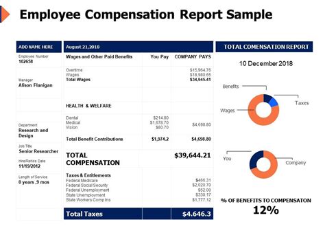 Top 10 Employee Compensation Templates For Efficient Management