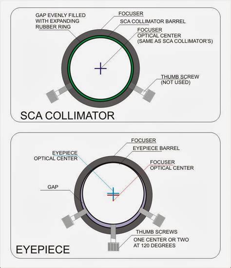 AE1S Science and Engineering Blog: Laser Collimation of a Newtonian ...