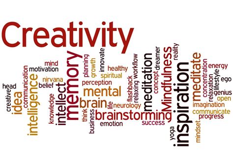 Creativity, word cloud concept 3