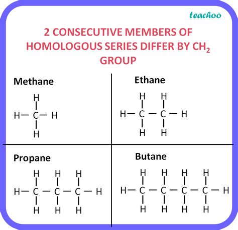 What is an homologous series? Explain with an example - Class 10