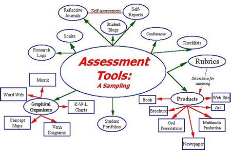 Assessment, Feedback & Record Keeping Strategy Bank - Secondary School Assessment, Feedback ...