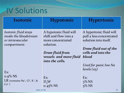 iv solutions hypertonic hypotonic and isotonic - Google Search ...