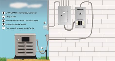 Installation Guide For Generac Generators