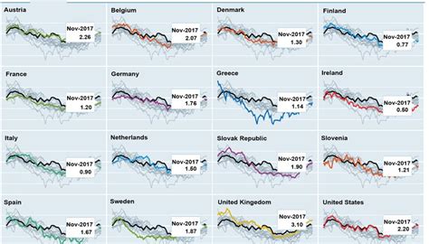 Inflation rates by country in the Euro Area 2007-17. Source: OECD. | Download Scientific Diagram