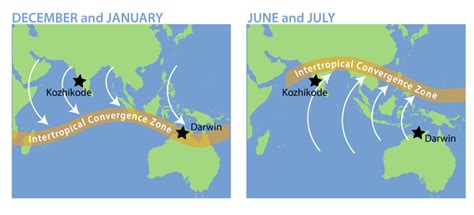 Why Monsoons Happen – WORLD MONSOONS